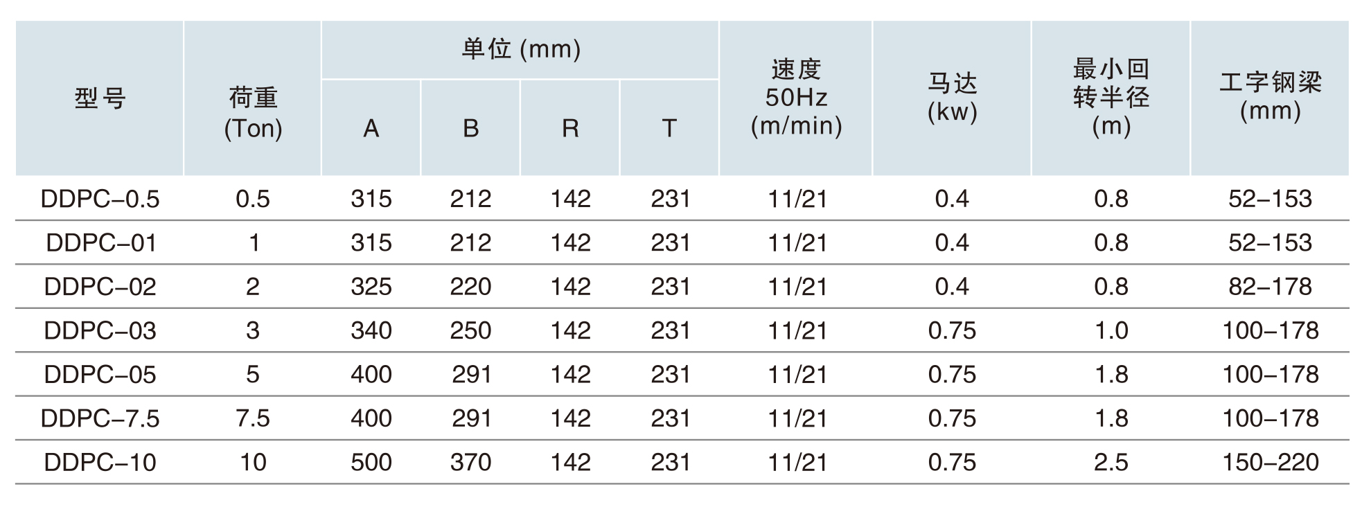 電動(dòng)小車500KG-10T-�?.jpg