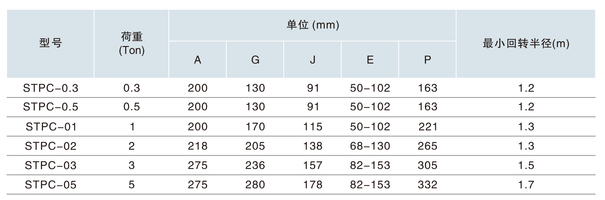 手動(dòng)小車300KG-10T-�?.jpg