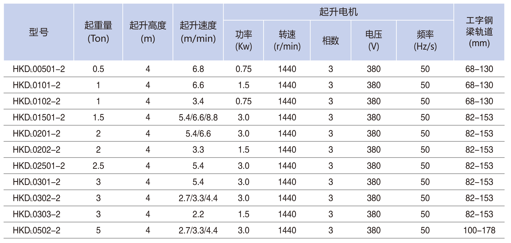 手動小車運行�?00KG-5TON1.jpg