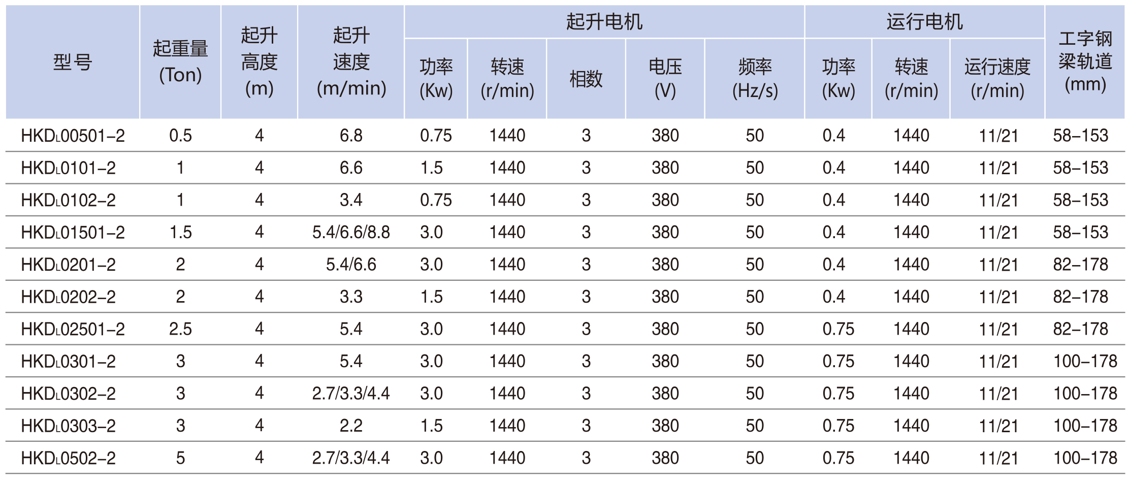 電動小車運行�?00KG-5TON-1.jpg
