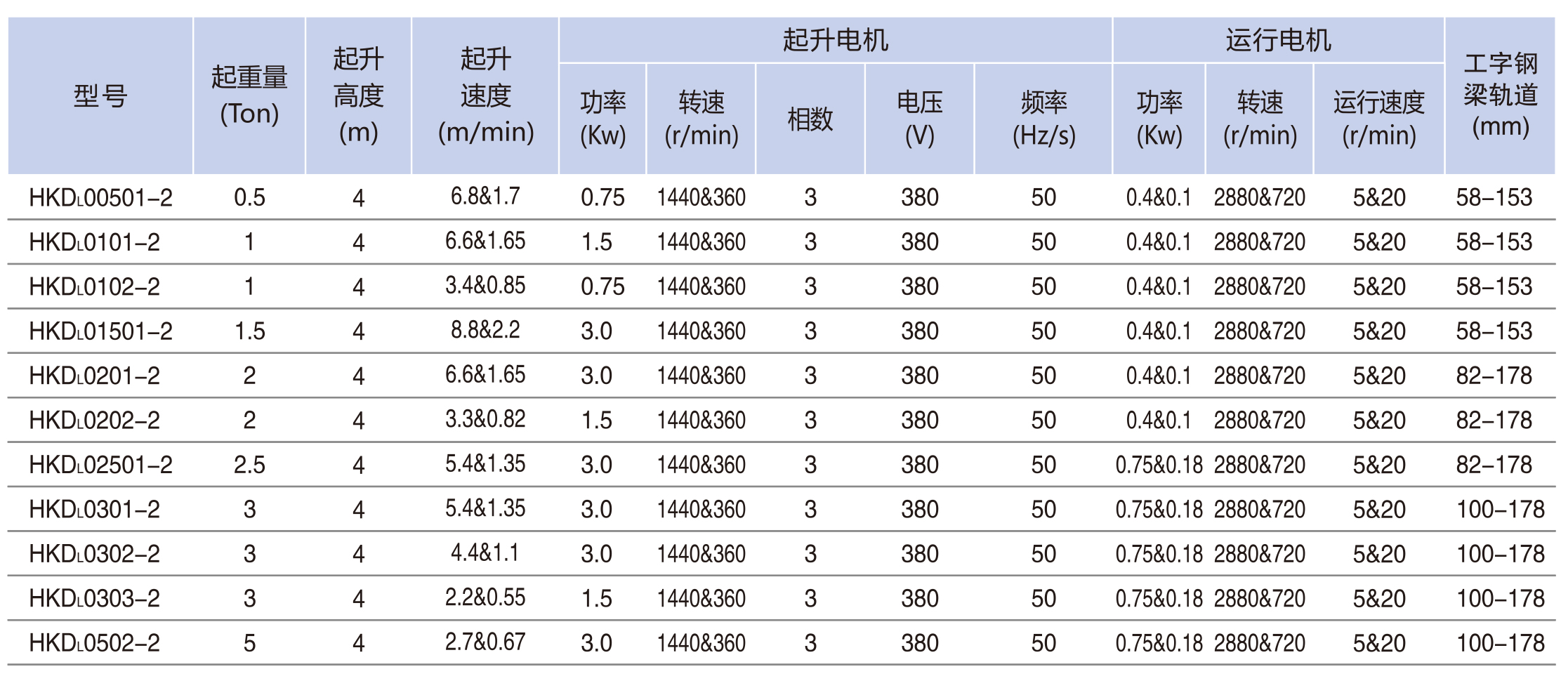 電動小車運行�?00KG-5TON-2.jpg