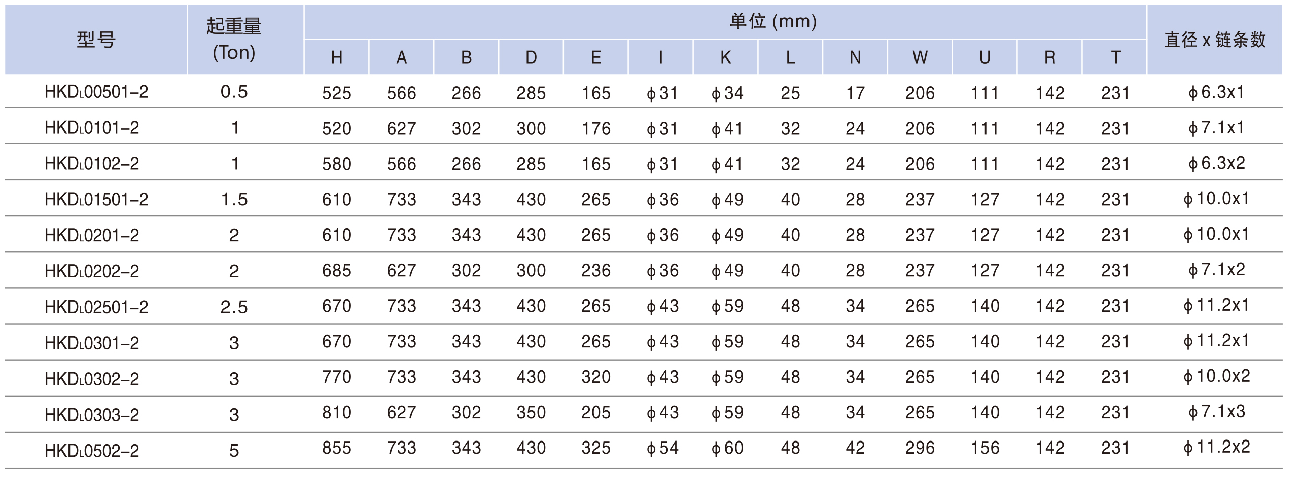 電動小車運行�?00KG-5TON-4.jpg