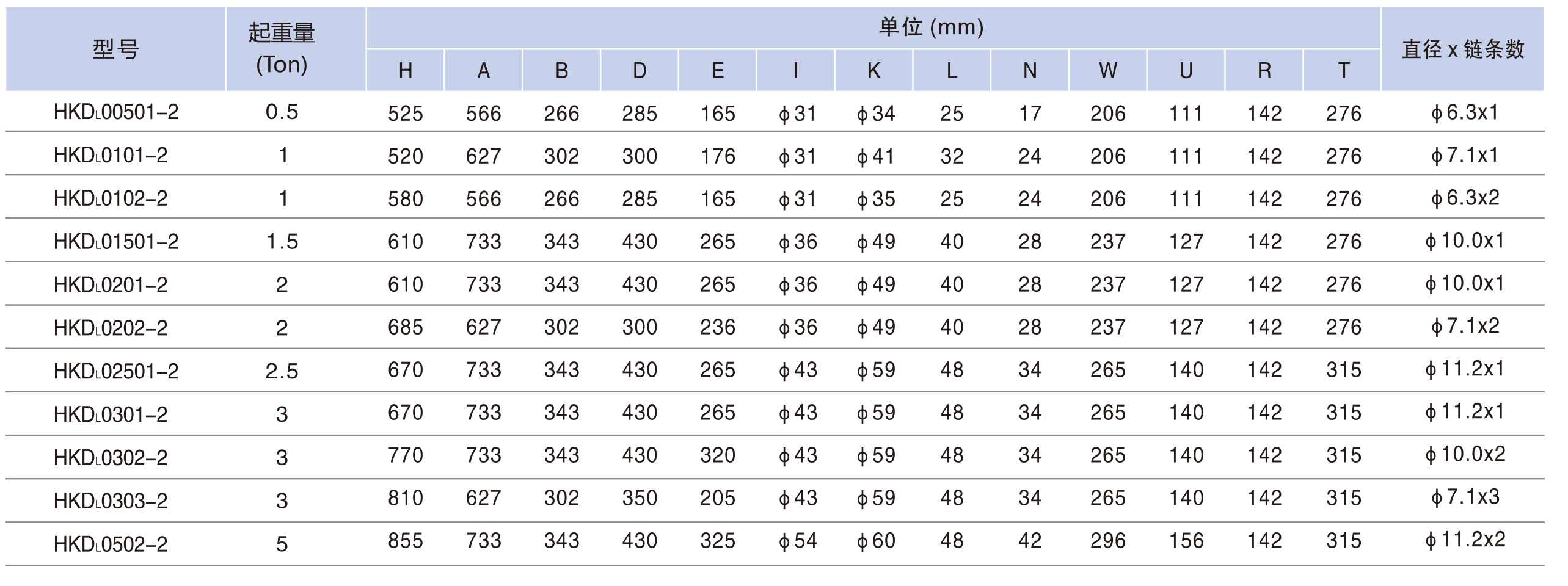 電動小車運行�?00KG-5TON-5.jpg