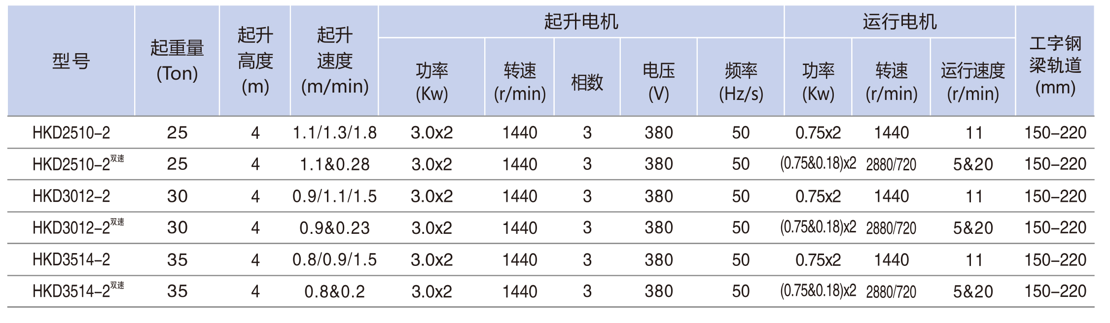 電動小車運(yùn)行�?5-35TON---2.jpg