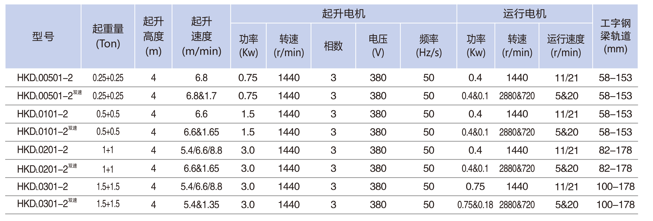 雙鉤運(yùn)行�?00KG-3TON-2.jpg