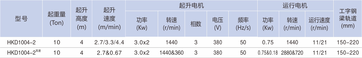離合 電動(dòng)小車(chē) 10T 參數(shù).jpg