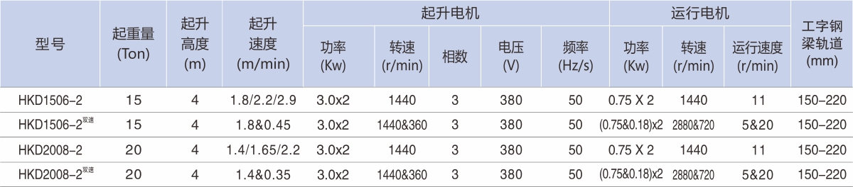 離合 電動小車 15-20T 參數.jpg